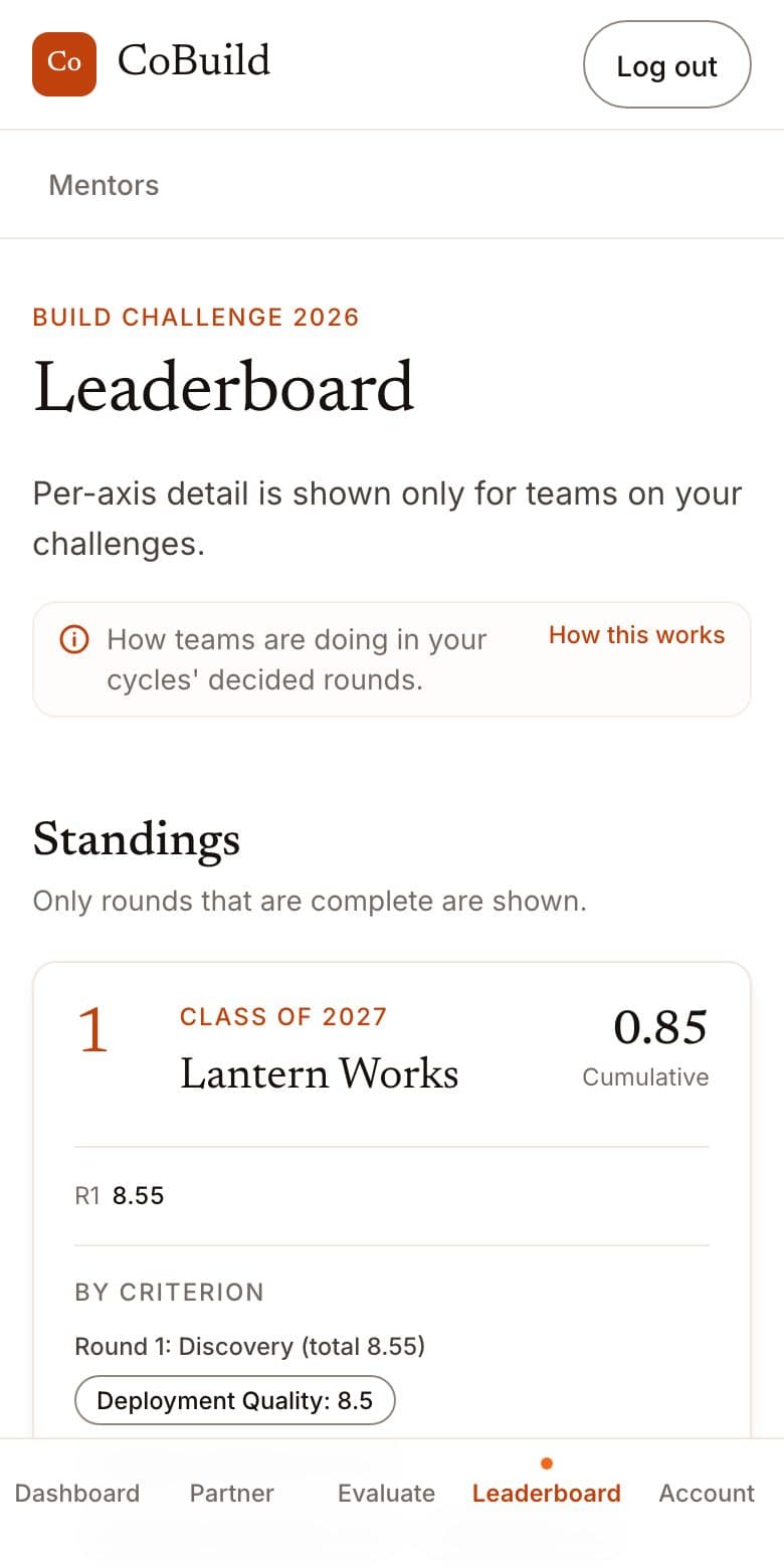 The leaderboard as a partner sees it: the teams on the partner's challenges, ranked, each with its score on every criterion.