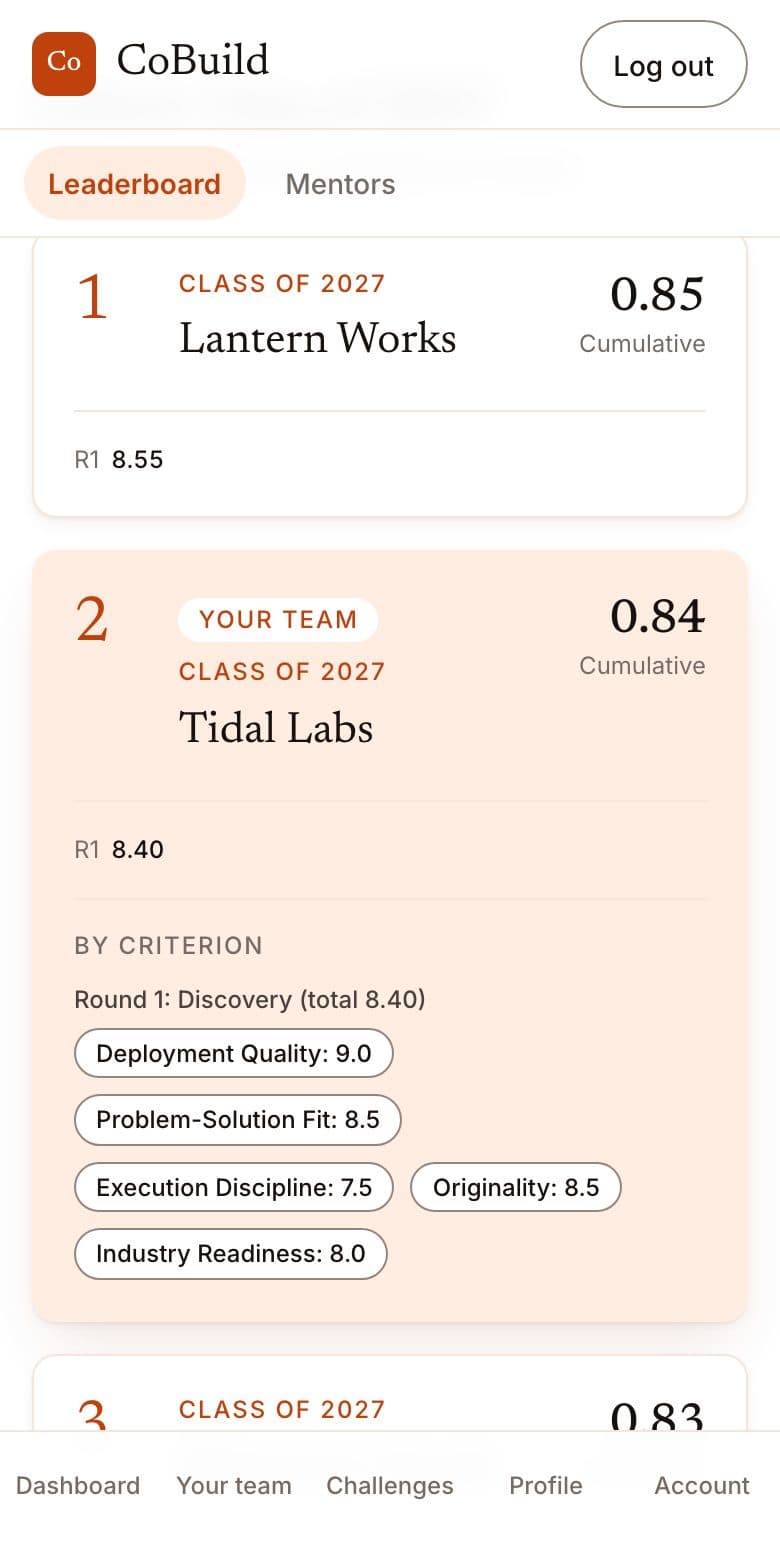 The leaderboard for one cohort, teams in order of score, with the viewer's own team highlighted and broken down by criterion.